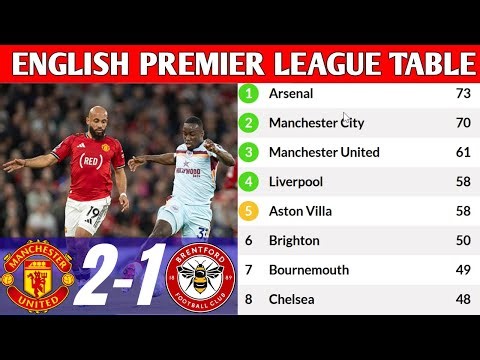 🔴 LIVE ENGLISH PREMIER LEAGUE TABLE UPDATED NOW. The Premier League, English Premier League 2025/26