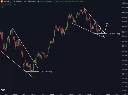 BITCOIN MAY NOT BE DONE BLEEDING YET.This bearish pattern has appeared before.If history repeats, Bitcoin could still have one more flush toward $50,000.