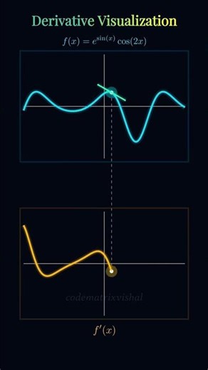 Derivative Visualization in Calculus Live Tangent & Slope Animation