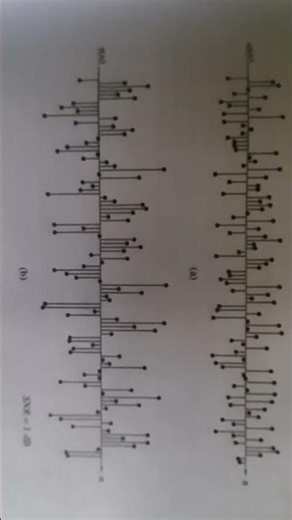 eg 2.6.3 Autocorrelation seq and period of sig