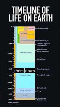 Is TIMING the reason we haven't found aliens? #shorts