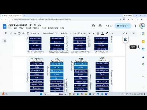 Introduction to Azure Cloud Computing: Step-by-Step Guide to Creating Your Virtual Machine #azure