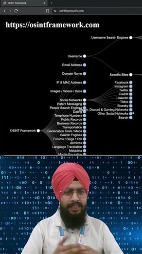 Sirf Ek Website Aur Online Identity Trace? | OSINT Framework Explained