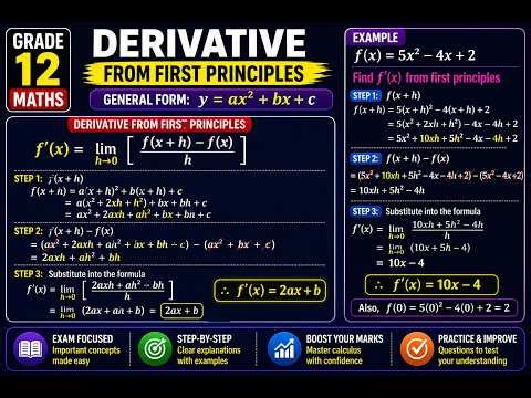 Mathematics Grade 12 First Principles y=ax^2+bx+c Differential Calculus ‪@mathszoneafricanmotives‬
