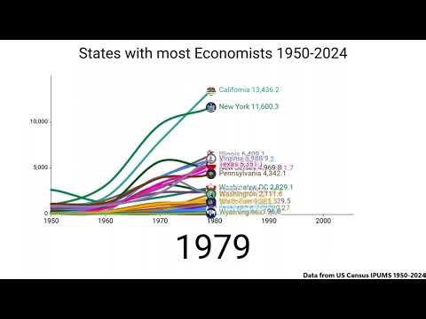 States with most Economists 1950-2024