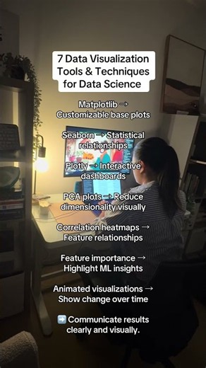 7 Data Visualization Tools & Techniques for Data Science