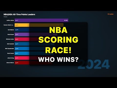 NBA All-Time Scoring Leaders (1950-2025) | Bar Chart Race