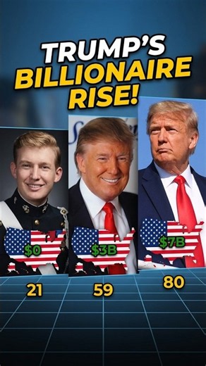 Donald Trump’s Evolution 🇺🇸 #shorts #FameAge