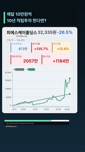 피에스케이홀딩스 10년 적립 투자 시뮬레이션 #피에스케이홀딩스 #적립투자 #장기투자