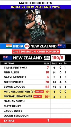 India vs New Zealand 2nd T20 Match Highlights 2026 🏏 #indvsnz #highlights #cricket