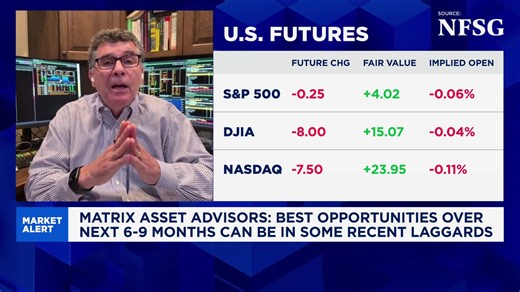 Buy the dip; favor U.S. utilities and consumer staples and discretionary: Matrix Asset Advisors CIO