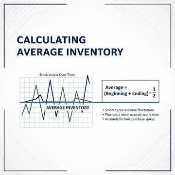 Inventory Turnover Ratio Formula & Analysis | Efficiency Ratios in Financial Management