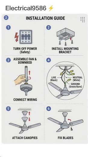 Ceiling Fan A to Z Guide! Installation & Wiring Explained ⚡ #Shorts