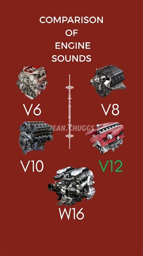 COMPARISON OF ENGINE SOUNDS #automobile