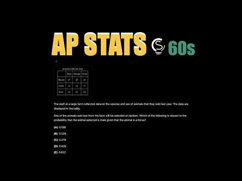 2025 AP Statistics MCQ 8 in 60s ⏱️ | Conditional Probability