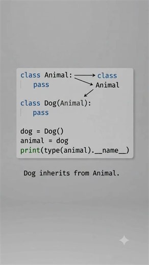 Python Classes & Objects Explained Simply #shorts