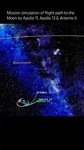 Journey to the Moon 🛰️🌑 #cosmicexploration #universe #space #nasa #artemis #moon #viral #shorts