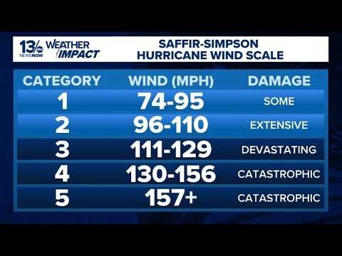 Hurricane categories and wind speeds | Hurricane Fast Facts