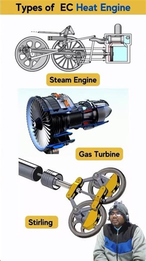 Types of EC Heat Engines 🔥⚙️ | Mechanical Engineering Explained #mechanicalengineering