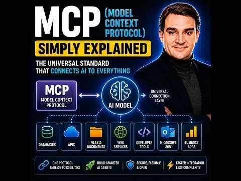 MCP (Model Context Protocol) - Simply Explained
