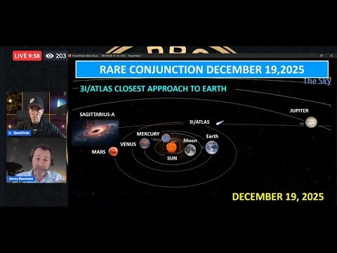 3I/ATLAS Closest Approach Dec 19 | Carrington-Level Alignment Jan 18, 2026, Jimmy Blanchette 📱