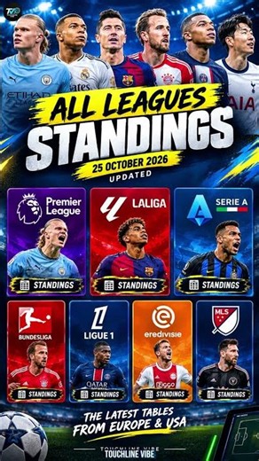ALL LEAGUES STANDINGS - UPDATED 25 OCTOBER 2026 ! #football #premierleague #leaguetable