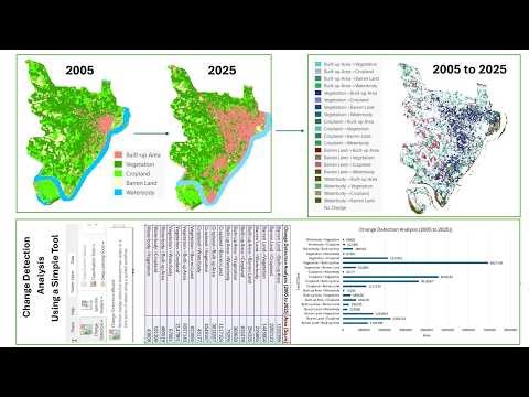 Change Detection Analysis using a Simple Tool in ArcGIS Pro (Tutorial 10)