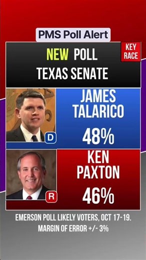 2026 Texas Senate: Democrat James Talarico leads Republican Ken Paxton in NEW poll