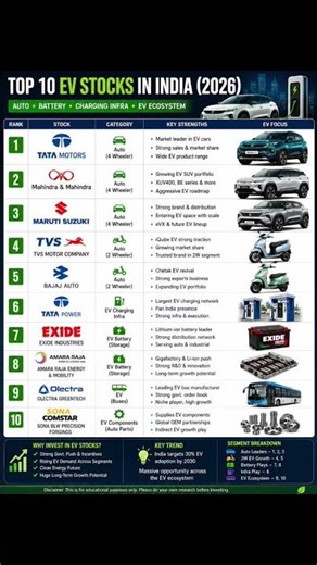 Top 10 Ev Stocks | #live option trading | #intraday | Ev Stocks