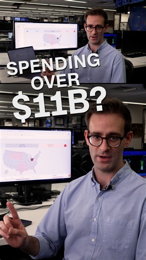 Record-breaking ad spending is pouring into states Trump won