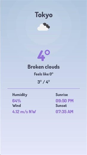 Tokyo Weather - Dec 28 - 4°C Broken clouds 🌤️