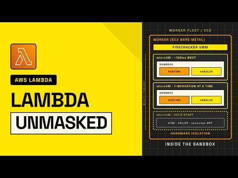 AWS Lambda: The Architecture Nobody Explains Properly