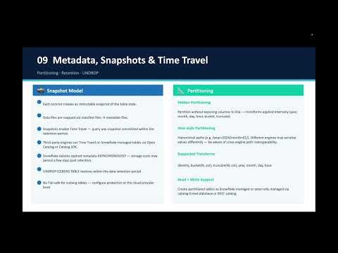 Snowflake Iceberg Table Management 08