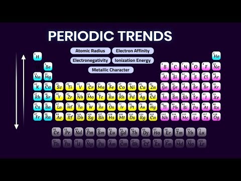 Periodic Trends | Electronegativity | Ionization Energy | Electron Affinity…..