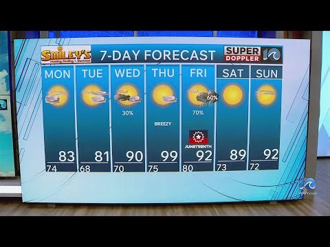 WAVY Weather Evening Update | June 14, 2026