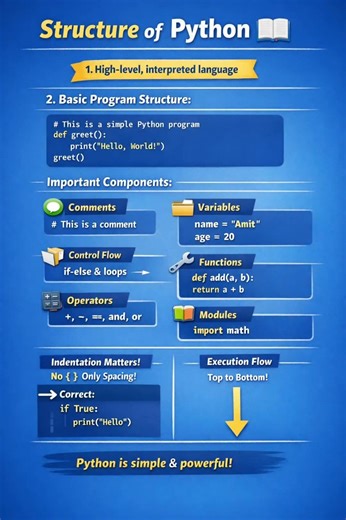 Python Structure Explained! 📜 #learntocode #tech #python #coding #codingquiz #computerscience
