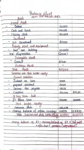 Multi step income statement ..global college of management (pre -board question) solved #exam