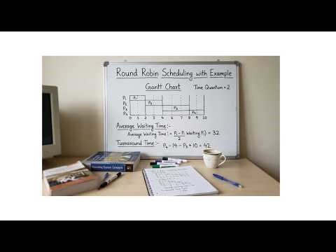 Round Robin Scheduling Algorithm with Example | Operating System