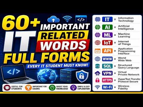 💻 60+ Important IT Full Forms | 🎓 IT Full Forms for Students & Competitive Exams | IT GK 2026