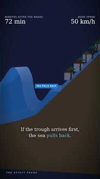 Tsunami: Why the Sea Pulls Back First