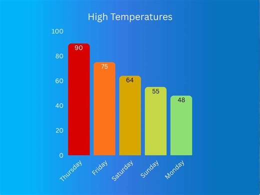 From 80s to 40s, Connecticut is in for a major cooldown this weekend here's the latest forecast