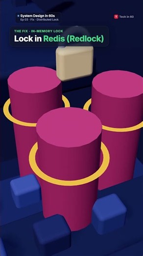 How BookMyShow Locks Your Seat for 10 Mins #shorts #systemdesign