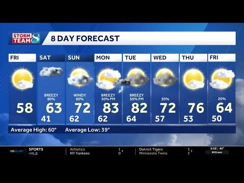 Des Moines forecast: Tracking rain, storm chances this weekend