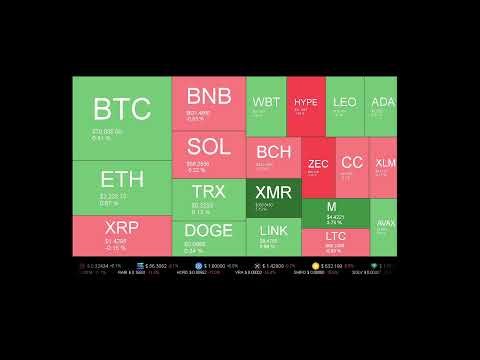 Live Coin Price Watch!