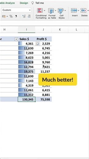 Conditional formatting in pivot tables—quick and powerful 📊#excel #exceltips