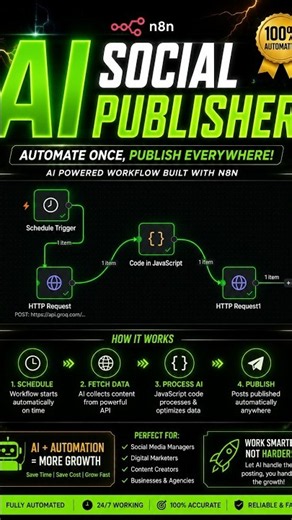 AI Social Publisher - 100% Automated Social Media Posting with n8n