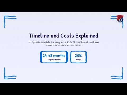 Debt Relief Explained in 2 Minutes