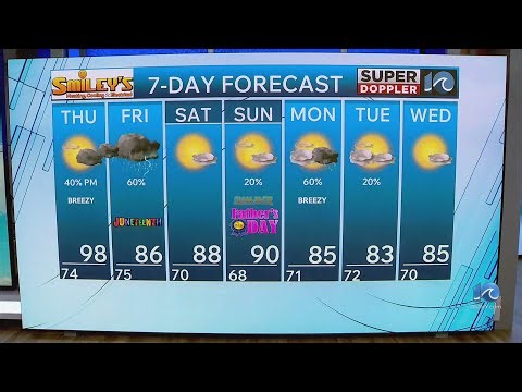 WAVY Weather Evening Update | June 17, 2026