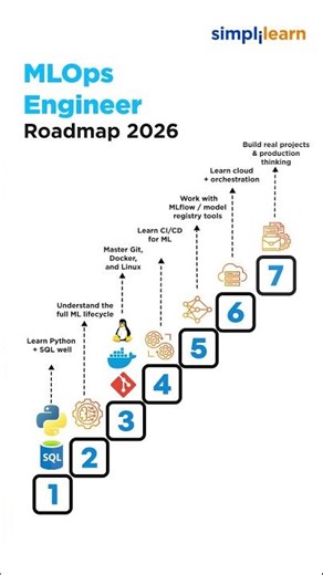 🔥MLOps Engineer Roadmap in 2026 | How to become MLOps Engineer in 2026 ? #shorts #simplilearn