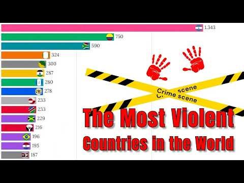 Global Homicide Ranking | Global Trends Unfolded